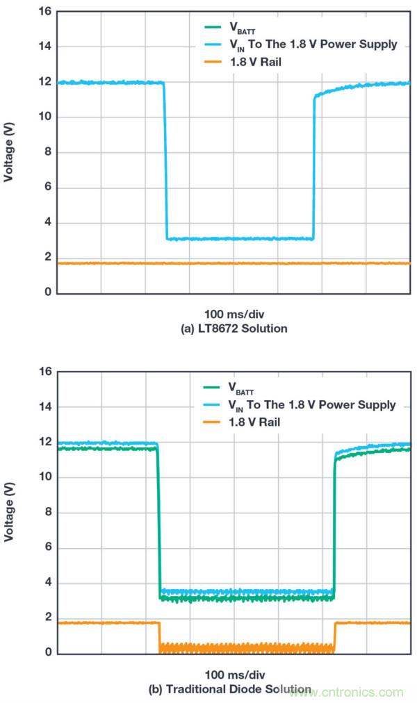 惡劣汽車(chē)環(huán)境怎么破？這幾個(gè)解決方案輕松搞定