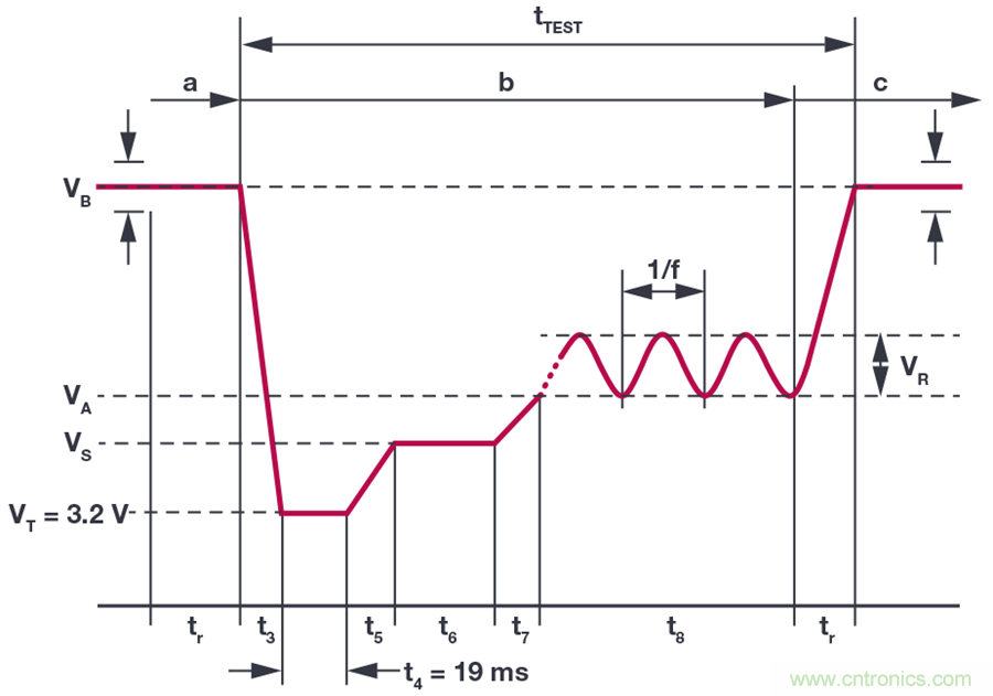 惡劣汽車(chē)環(huán)境怎么破？這幾個(gè)解決方案輕松搞定