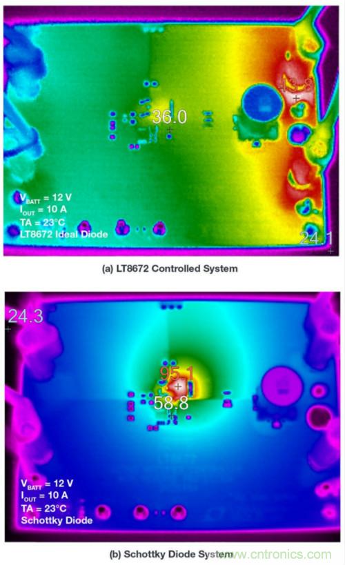 惡劣汽車(chē)環(huán)境怎么破？這幾個(gè)解決方案輕松搞定