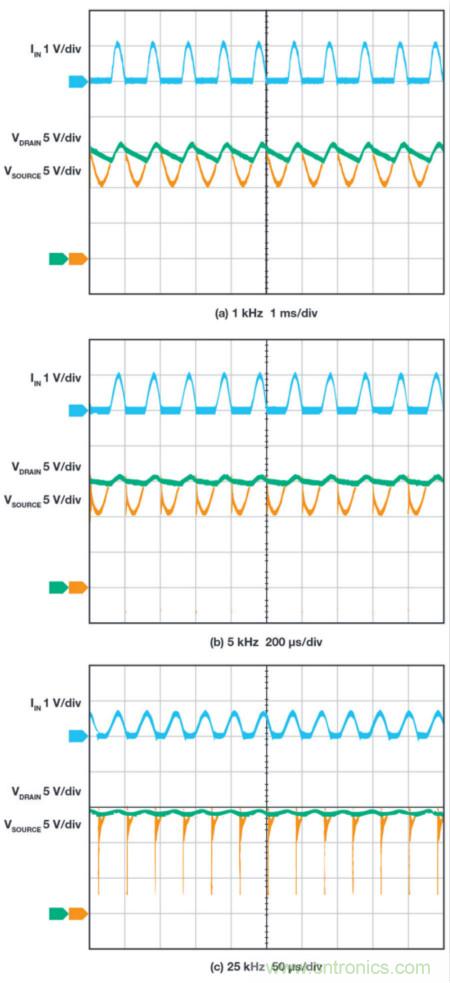 惡劣汽車(chē)環(huán)境怎么破？這幾個(gè)解決方案輕松搞定