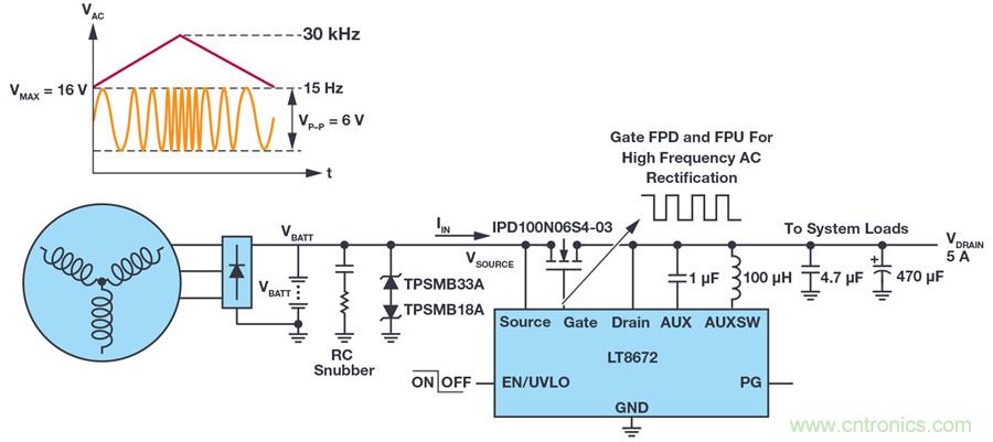 惡劣汽車(chē)環(huán)境怎么破？這幾個(gè)解決方案輕松搞定