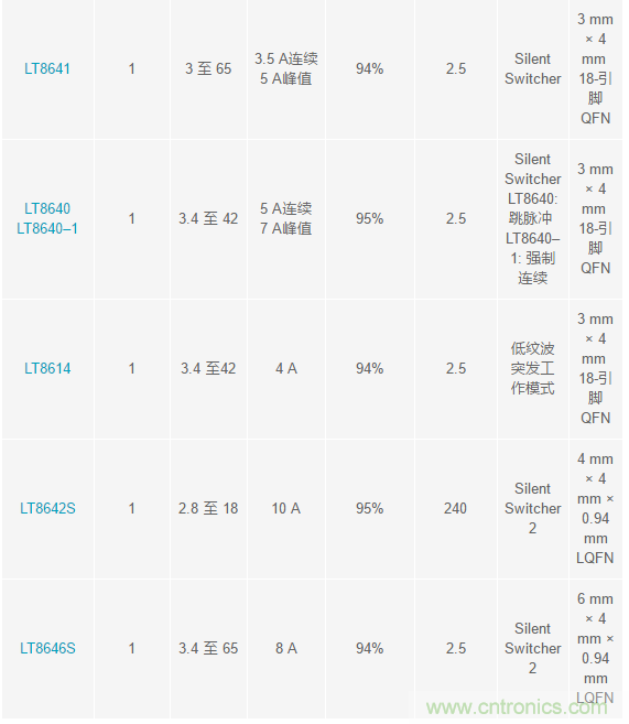 惡劣汽車(chē)環(huán)境怎么破？這幾個(gè)解決方案輕松搞定