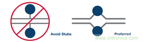 差分濾波器布局需要考慮的那些事兒，你get到了嗎？