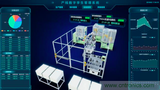 中國電子產業(yè)的弊端問題如何解決？斯坦德給您最完美的答案！