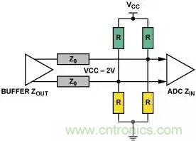 4種端接方法，教你完美解決信號(hào)端接困惑