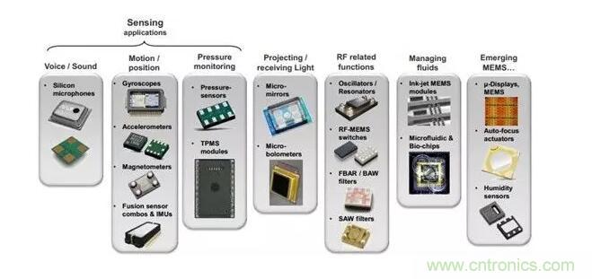 MEMS為何獨領(lǐng)風(fēng)騷？看完這篇秒懂！
