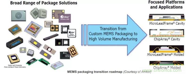 MEMS為何獨領(lǐng)風(fēng)騷？看完這篇秒懂！