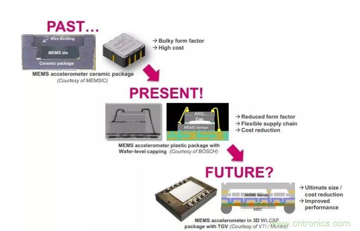 MEMS為何獨領(lǐng)風(fēng)騷？看完這篇秒懂！