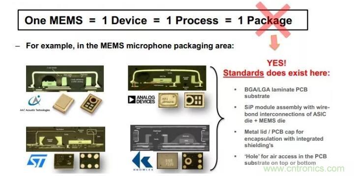 MEMS為何獨領(lǐng)風(fēng)騷？看完這篇秒懂！