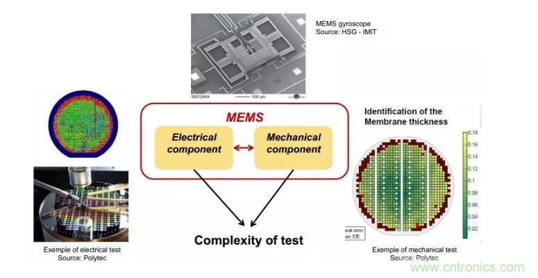 MEMS為何獨領(lǐng)風(fēng)騷？看完這篇秒懂！