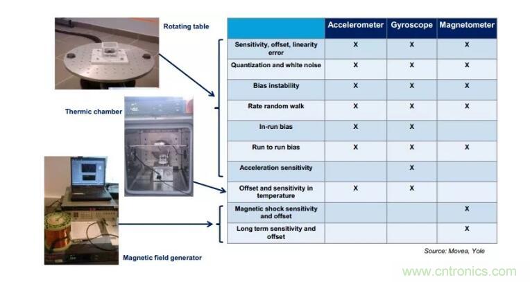 MEMS為何獨領(lǐng)風(fēng)騷？看完這篇秒懂！