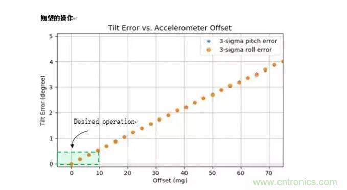 MEMS為何獨領(lǐng)風(fēng)騷？看完這篇秒懂！