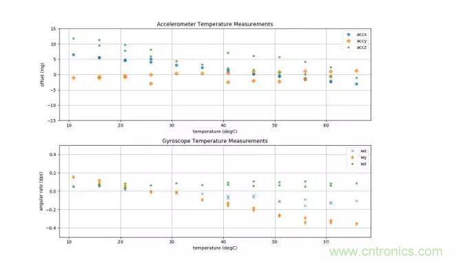 MEMS為何獨領(lǐng)風(fēng)騷？看完這篇秒懂！