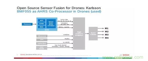 MEMS為何獨領(lǐng)風(fēng)騷？看完這篇秒懂！