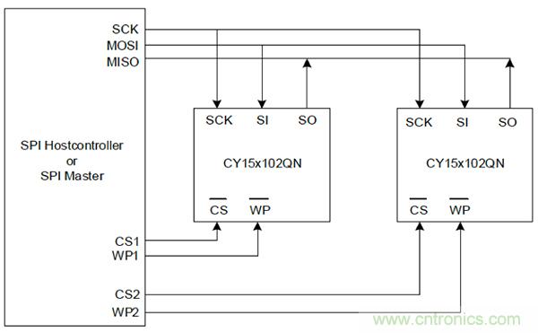 如何利用鐵電存儲器提高汽車應(yīng)用的可靠性？