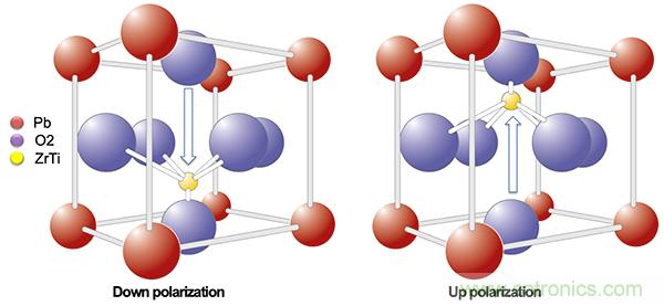 如何利用鐵電存儲器提高汽車應(yīng)用的可靠性？