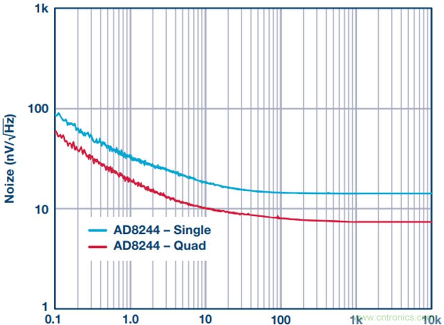 讓電路&ldquo;安靜&rdquo;下來(lái)，你需要一款緩沖器