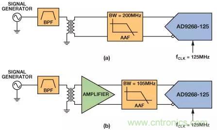 信號鏈中放大器噪聲對總噪聲有多少貢獻？