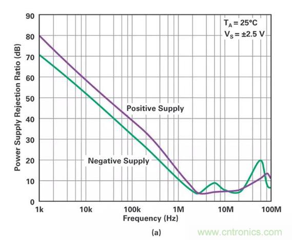 低壓變高壓，運(yùn)算放大器自舉實(shí)現(xiàn)更優(yōu)性能！