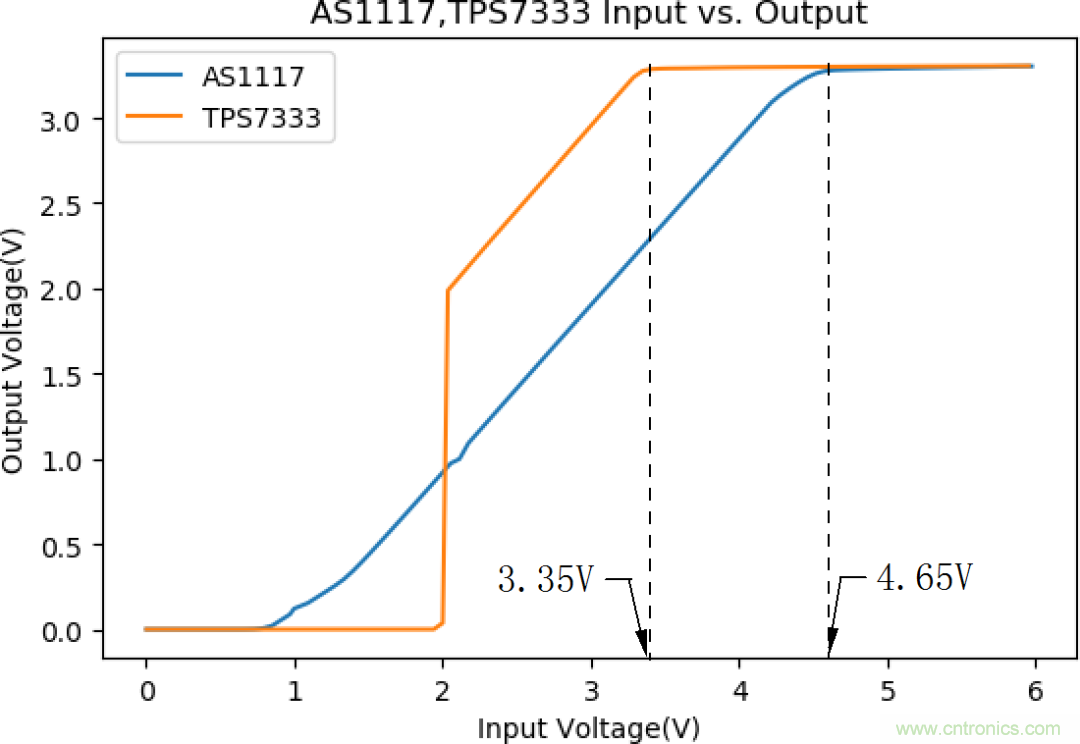 不錯(cuò)的學(xué)習(xí)貼，低壓差降壓穩(wěn)壓電路設(shè)計(jì)