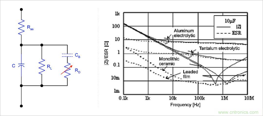 不錯(cuò)的學(xué)習(xí)貼，低壓差降壓穩(wěn)壓電路設(shè)計(jì)