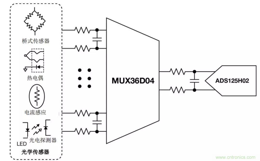 低漏電多路復(fù)用器在高阻抗PLC系統(tǒng)中是否重要？