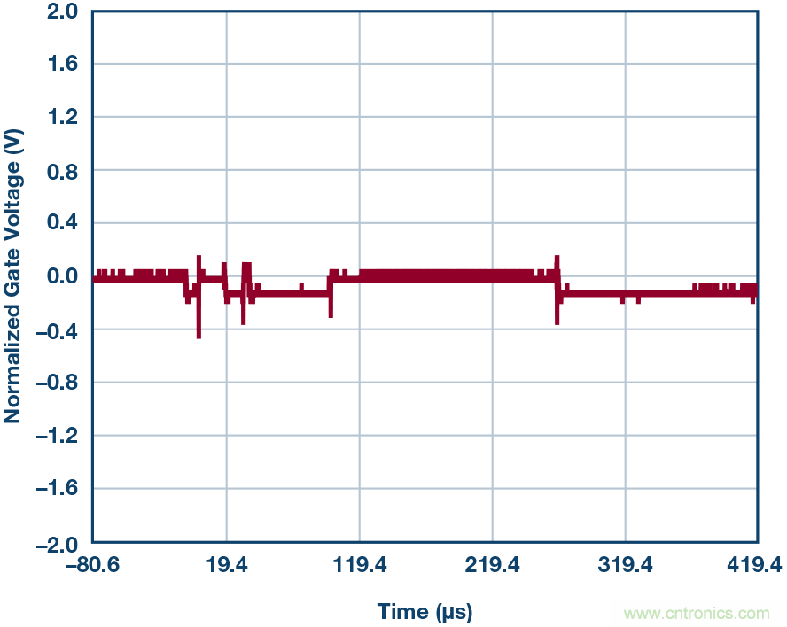 為什么MOSFET柵極前要放100 &Omega; 電阻？為什么是 100 &Omega;？