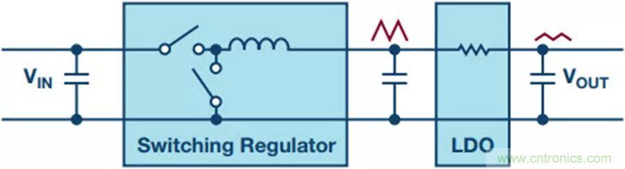 如何產(chǎn)生低噪聲電壓？這篇文章告訴你~