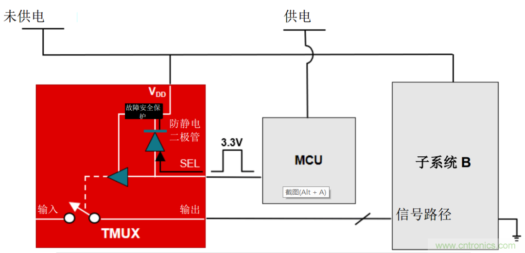 從容解決設(shè)計(jì)難題，應(yīng)對電源排序挑戰(zhàn)