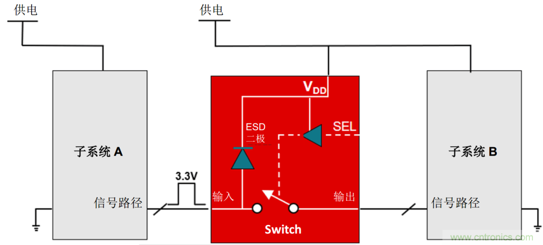 從容解決設(shè)計(jì)難題，應(yīng)對電源排序挑戰(zhàn)