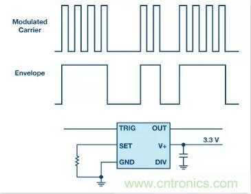 揭曉90%工程師都不知道的這4個時序模塊！