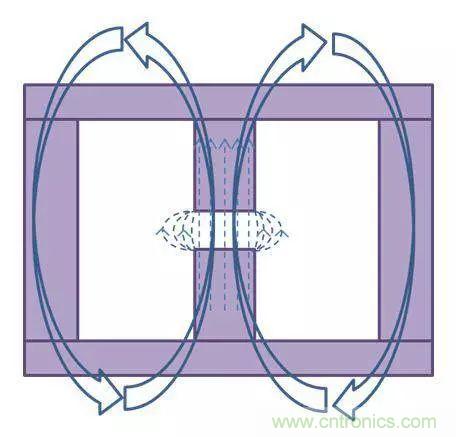 老工程師多年經(jīng)驗總結(jié)，開關(guān)電源傳導(dǎo)EMI太重要了！