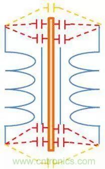 老工程師多年經(jīng)驗總結(jié)，開關(guān)電源傳導(dǎo)EMI太重要了！