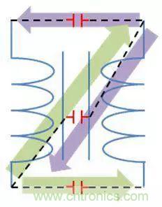 老工程師多年經(jīng)驗總結(jié)，開關(guān)電源傳導(dǎo)EMI太重要了！