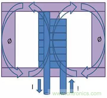 老工程師多年經(jīng)驗總結(jié)，開關(guān)電源傳導(dǎo)EMI太重要了！