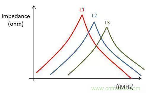 老工程師多年經(jīng)驗總結(jié)，開關(guān)電源傳導(dǎo)EMI太重要了！