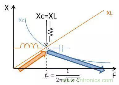 老工程師多年經(jīng)驗總結(jié)，開關(guān)電源傳導(dǎo)EMI太重要了！