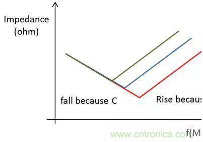 老工程師多年經(jīng)驗總結(jié)，開關(guān)電源傳導(dǎo)EMI太重要了！