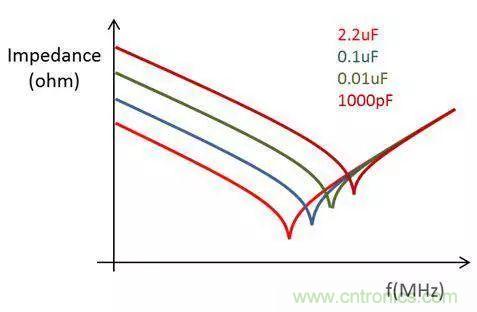 老工程師多年經(jīng)驗總結(jié)，開關(guān)電源傳導(dǎo)EMI太重要了！