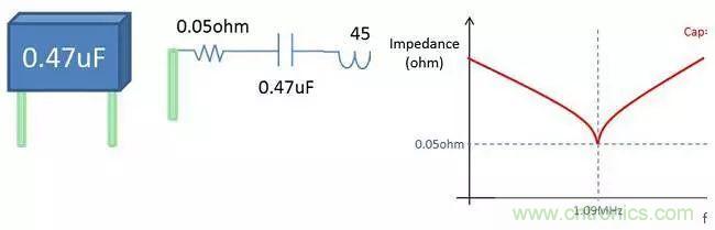 老工程師多年經(jīng)驗總結(jié)，開關(guān)電源傳導(dǎo)EMI太重要了！