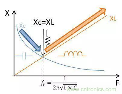 老工程師多年經(jīng)驗總結(jié)，開關(guān)電源傳導(dǎo)EMI太重要了！