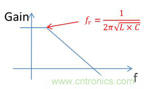 老工程師多年經(jīng)驗總結(jié)，開關(guān)電源傳導(dǎo)EMI太重要了！
