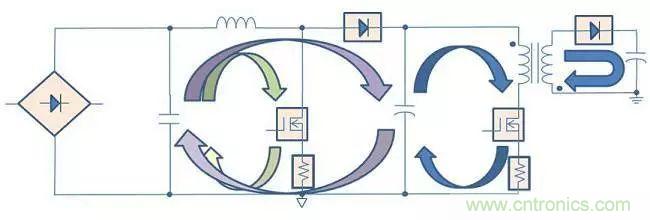 老工程師多年經(jīng)驗總結(jié)，開關(guān)電源傳導(dǎo)EMI太重要了！