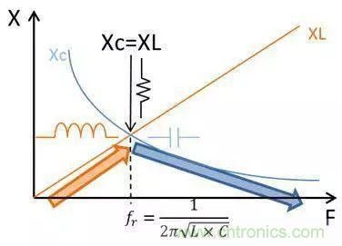 老工程師多年經(jīng)驗總結(jié)，開關(guān)電源傳導(dǎo)EMI太重要了！