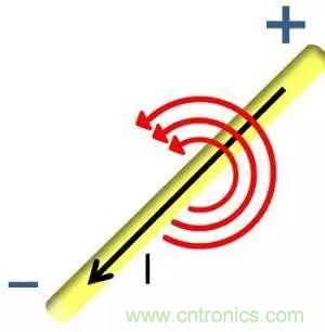 老工程師多年經(jīng)驗總結(jié)，開關(guān)電源傳導(dǎo)EMI太重要了！