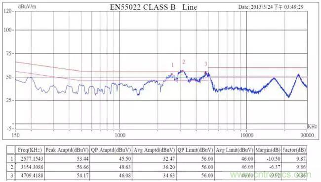 老工程師多年經(jīng)驗總結(jié)，開關(guān)電源傳導(dǎo)EMI太重要了！