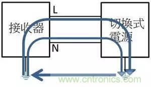 老工程師多年經(jīng)驗總結(jié)，開關(guān)電源傳導(dǎo)EMI太重要了！