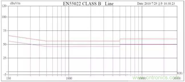 老工程師多年經(jīng)驗總結(jié)，開關(guān)電源傳導(dǎo)EMI太重要了！