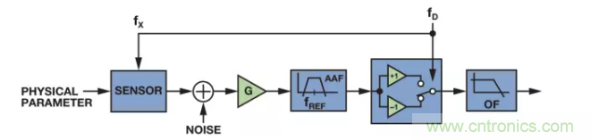 面對傳感器信號調(diào)理無從下手？本篇為你解答！