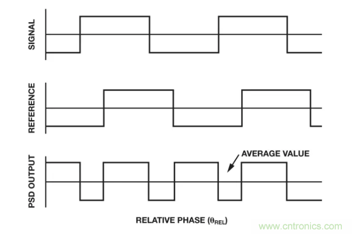 面對傳感器信號調(diào)理無從下手？本篇為你解答！
